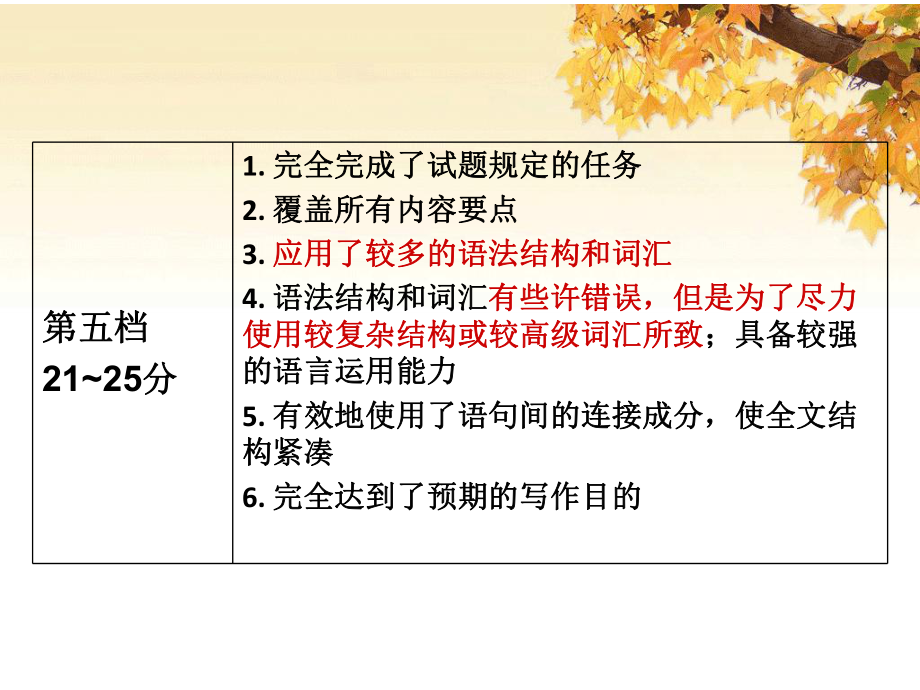 公開課作文評講_第4頁