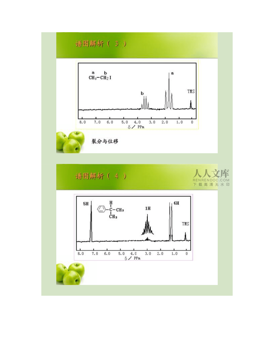核磁共振4(习题)_第2页
