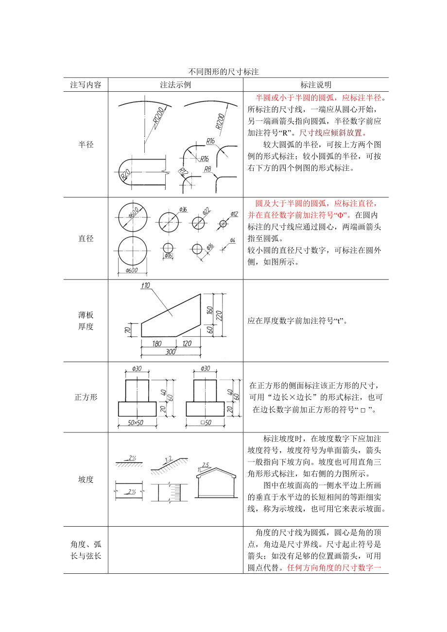 教學(xué)設(shè)計(jì)方案--2制圖的基本標(biāo)準(zhǔn)-尺寸標(biāo)注及繪圖工具的使用_第3頁(yè)
