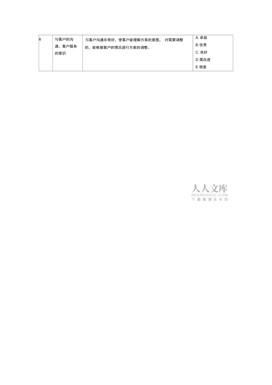 咨询客户调查问卷2_第2页