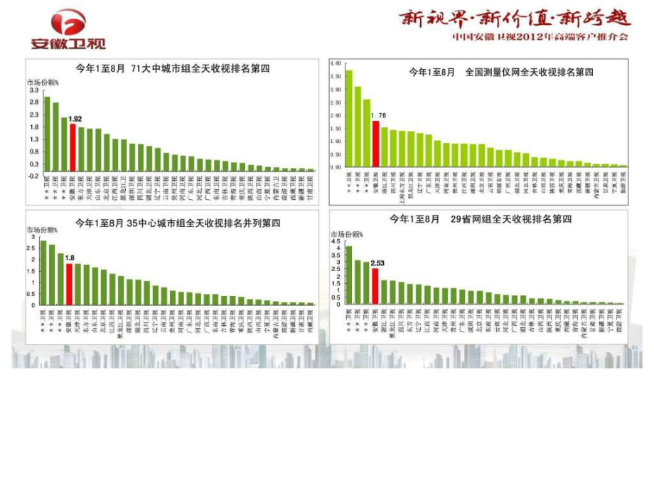 安徽卫视传播价值及2019年重点电视剧资源推介ppt课件_第5页
