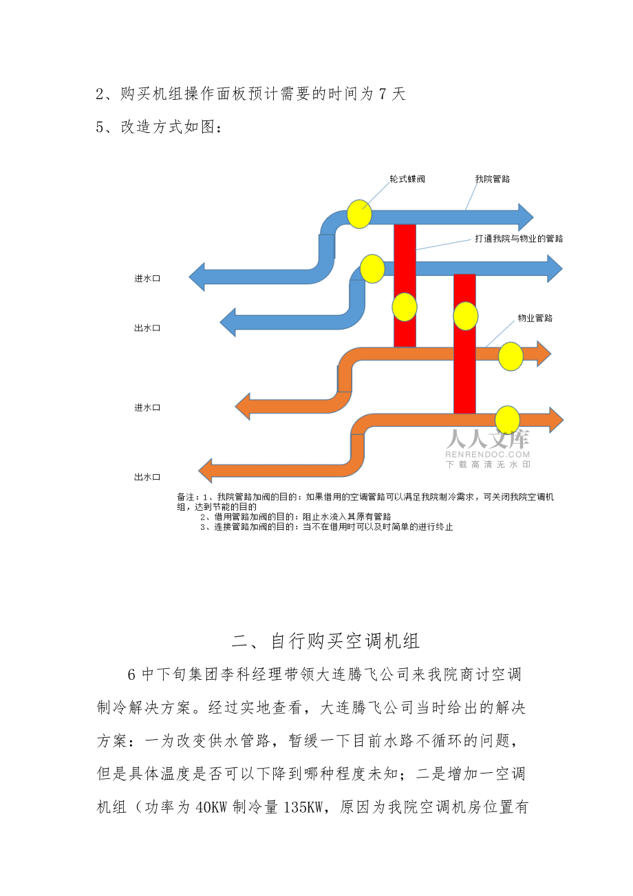 精品资料(2021-2022年收藏)空调改造方案及预算1_第2页
