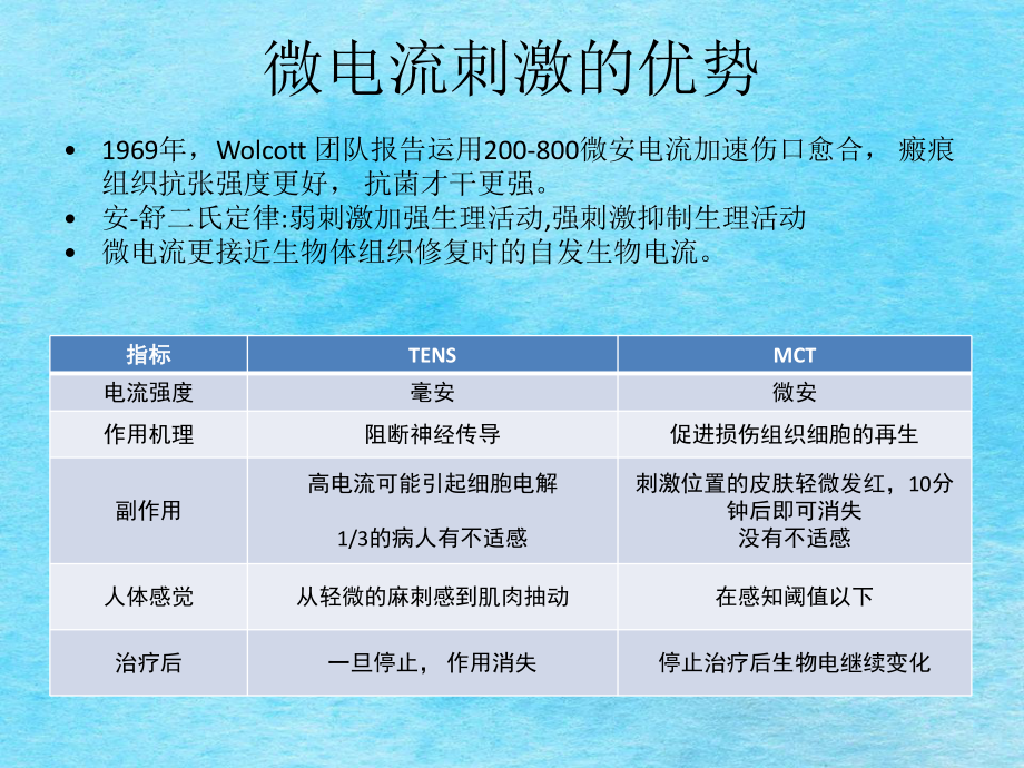 微電流刺激在眼科中的應用清華大學ppt課件_第3頁