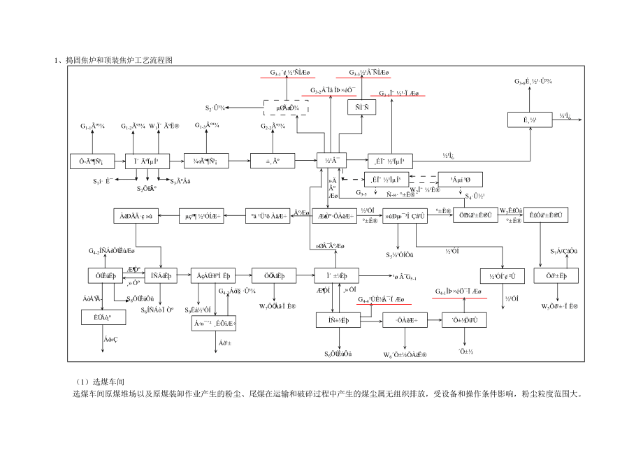 精品资料(2021-2022年收藏)焦炭生产工艺流程_第2页