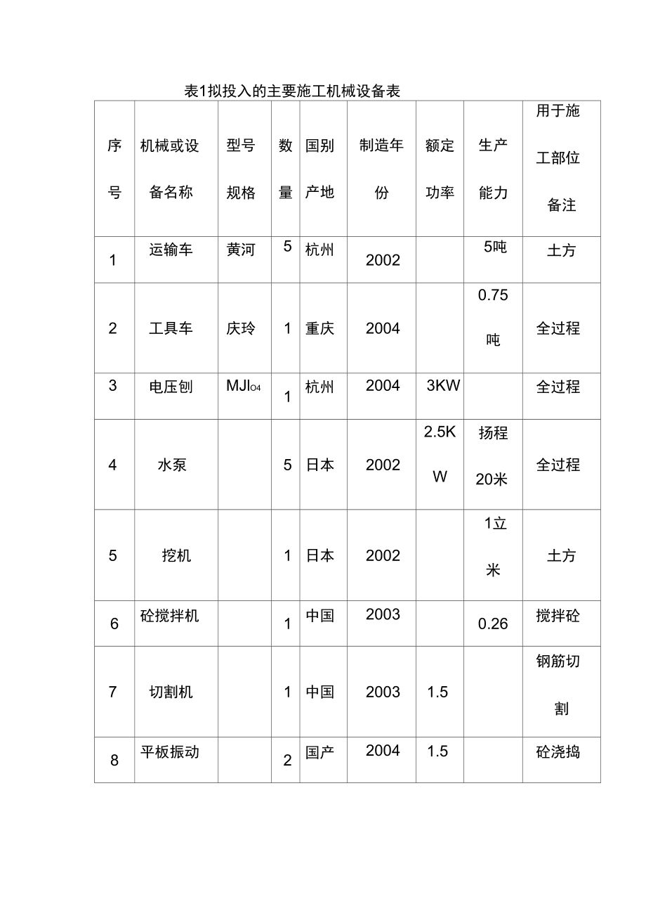 公厕项目工程施工总平面布置设计_第3页