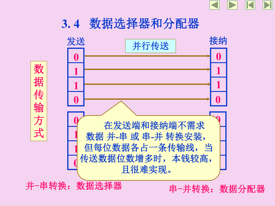 数据传输方式ppt课件_第1页