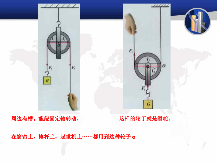 新人教版八年級下冊物理滑輪課件_第5頁