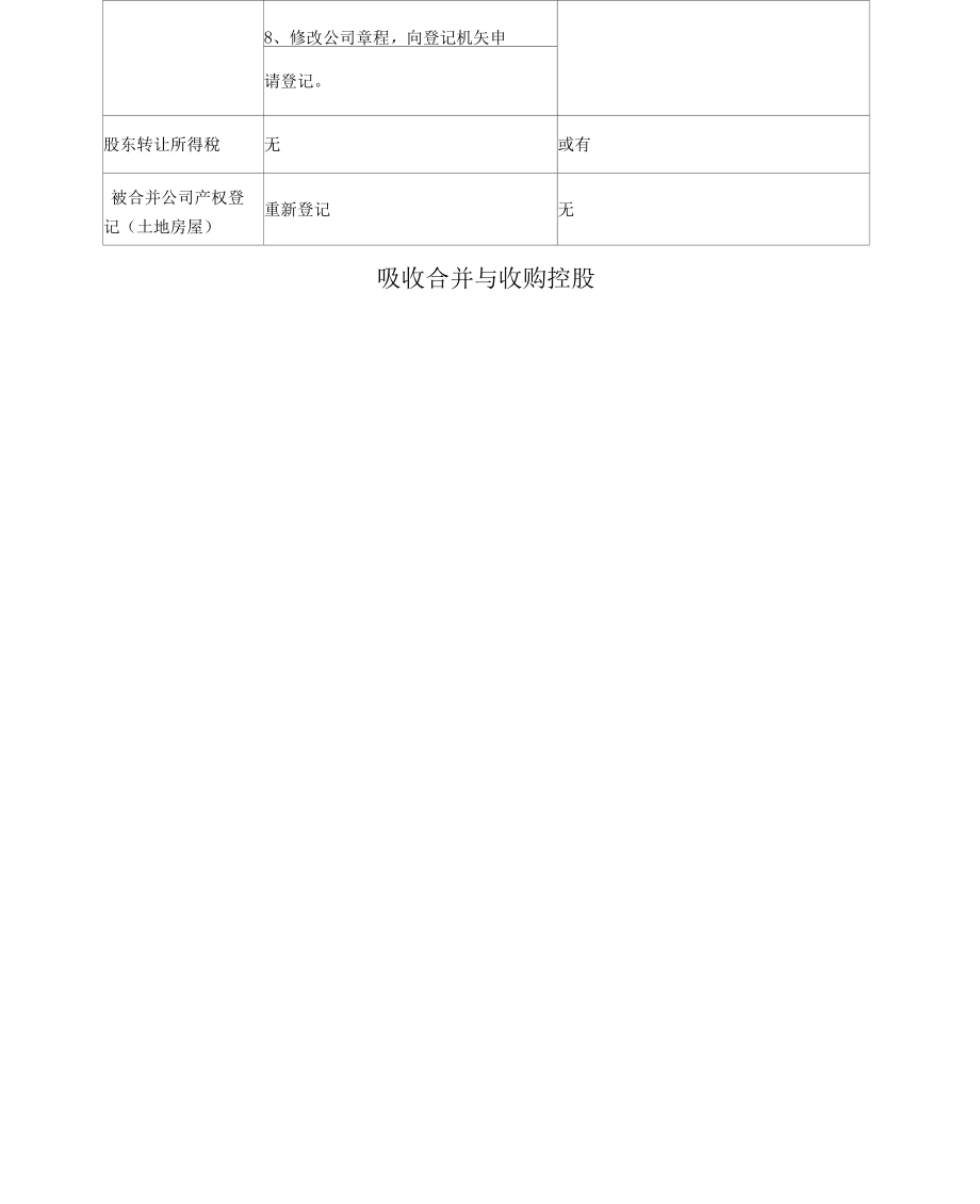 吸收合并与收购控股之别_第3页