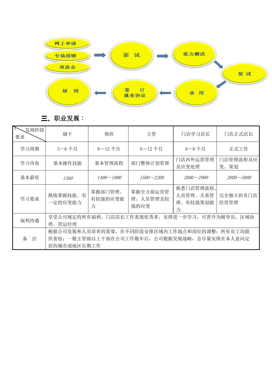 精品資料(2021-2022年收藏)簡(jiǎn)柏特集團(tuán)_第4頁(yè)