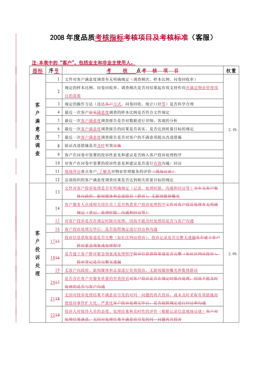 年度品質考核指標(客服) (4)_第1頁