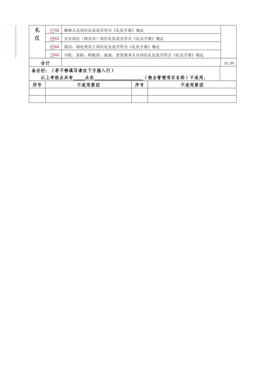 年度品質考核指標(客服) (4)_第3頁