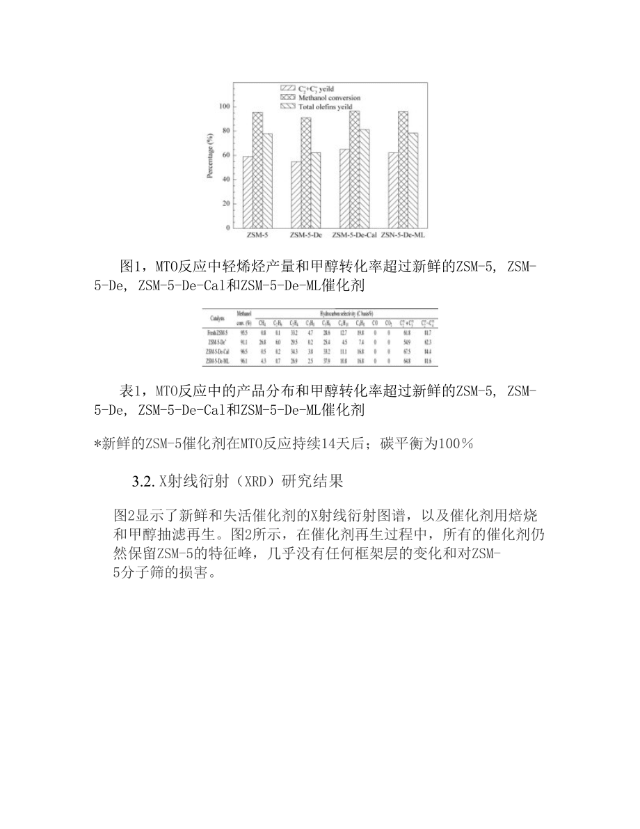 研究ZSM-5分子筛催化剂的失活与再生这一特性在甲醇制烯烃上的应用_第5页