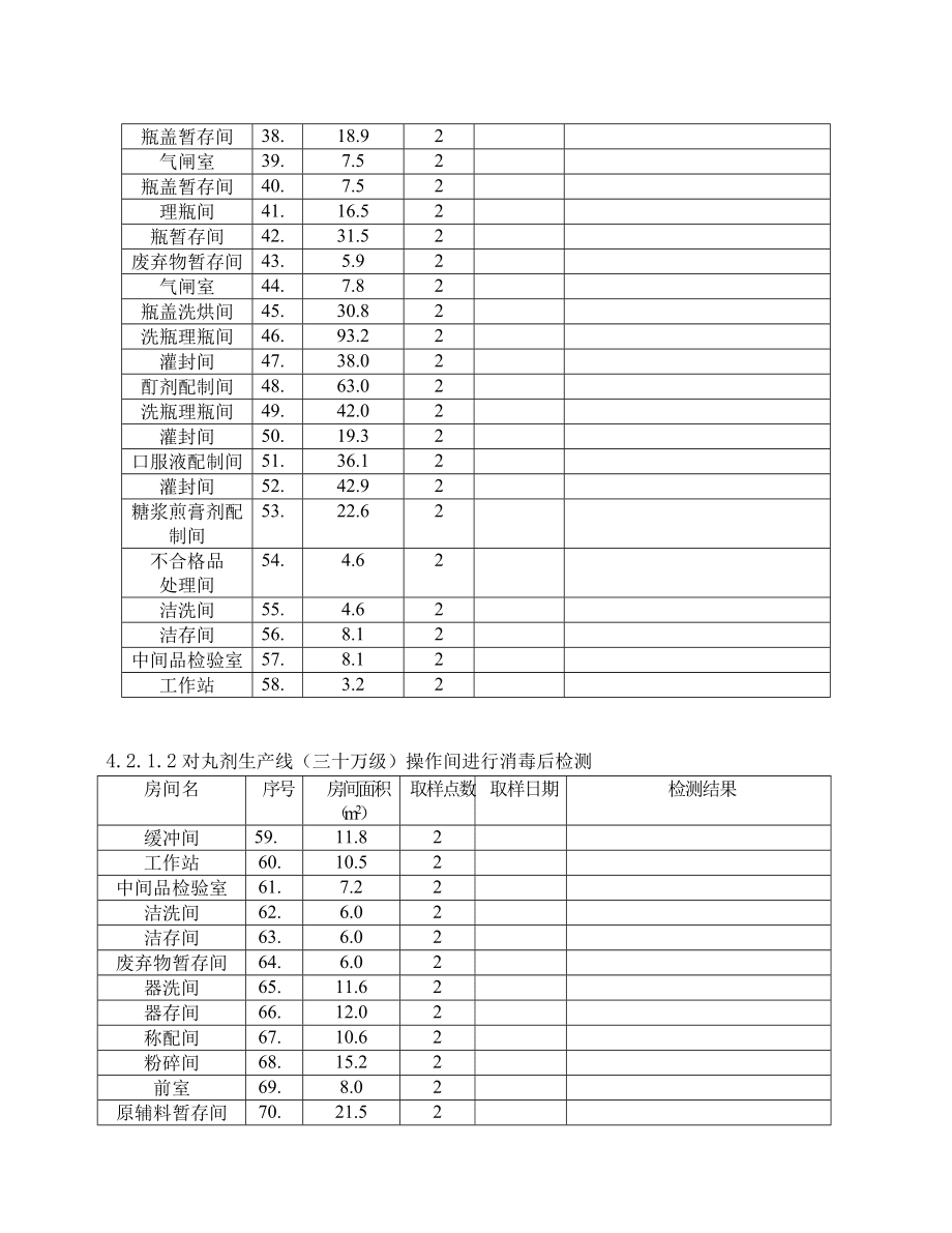 甲醛熏蒸消毒驗證方案及報告_第5頁