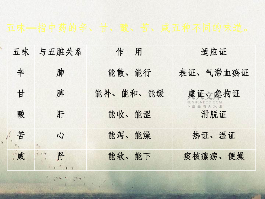中醫學精品教學10.辯證、治則、方藥_第2頁
