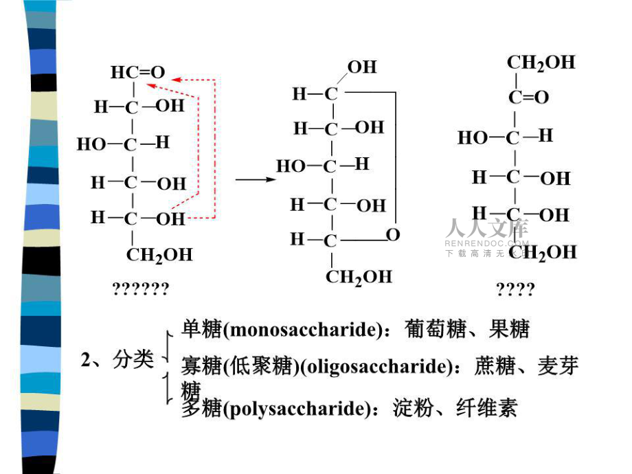 《碳水化合物藥學(xué)》PPT課件.ppt_第2頁(yè)