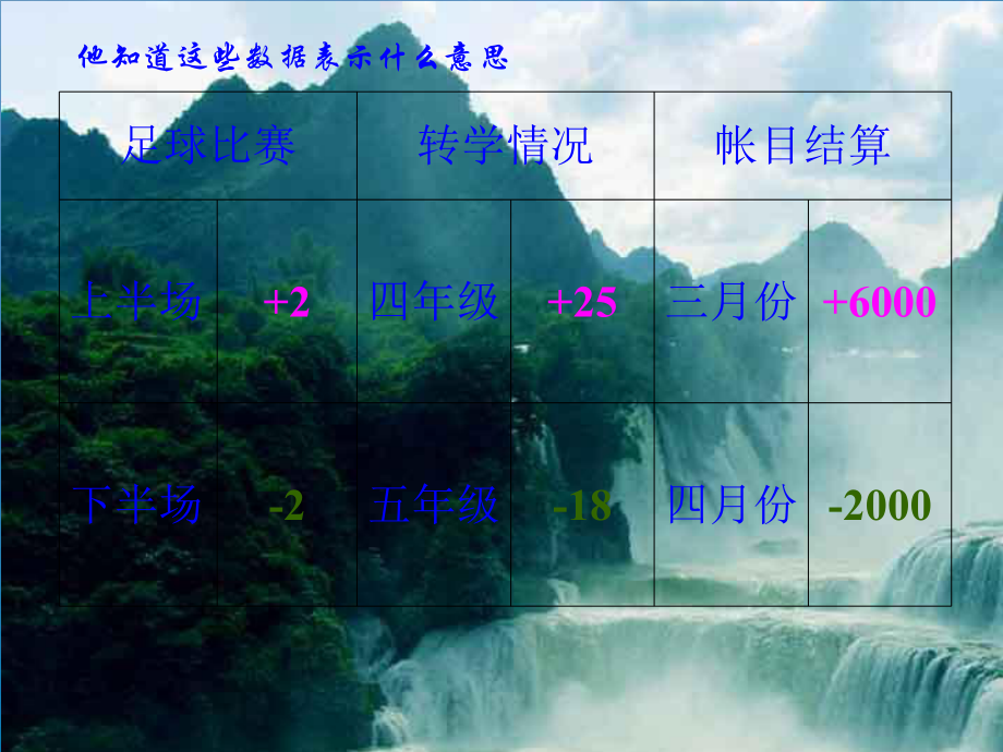 生活中正负数小学打包ppt课件_第5页