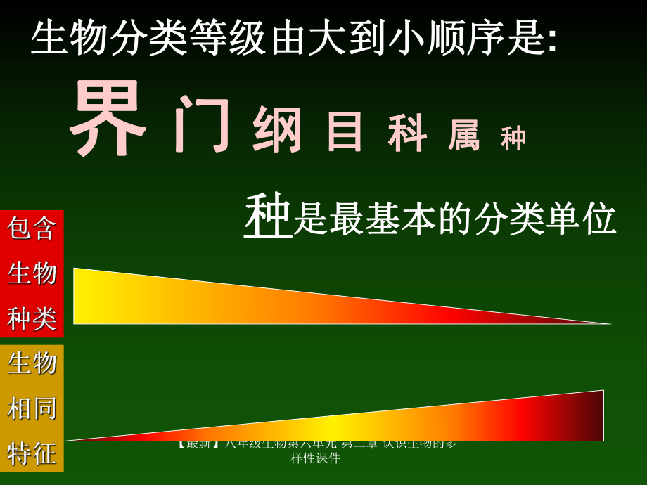 【最新】八年級(jí)生物第六單元 第二章 認(rèn)識(shí)生物的多樣性課件_第2頁(yè)