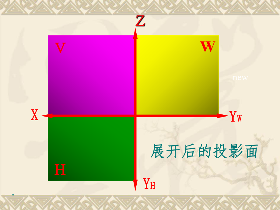 第三章投影的基本知识_第4页