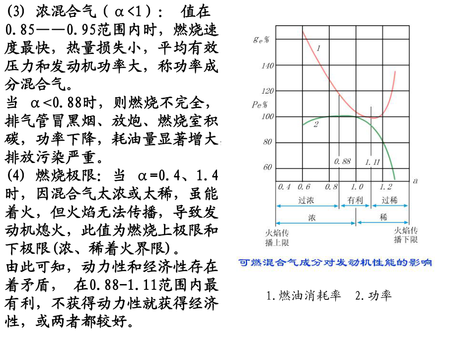 可燃混合气成分与汽油机性能的关系_第4页
