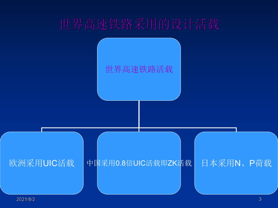 我国铁路的活载图式_第3页