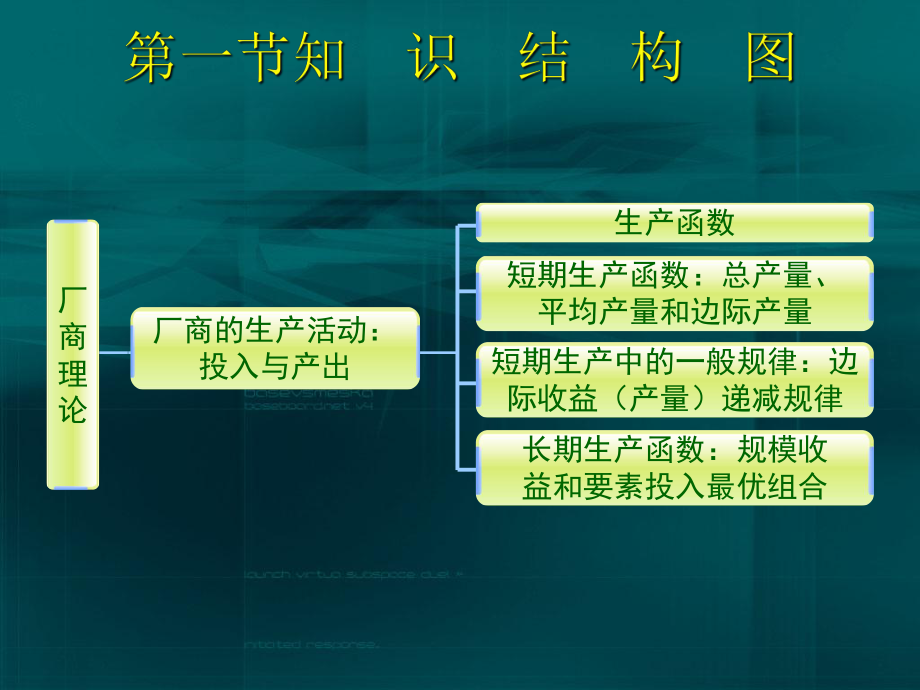 第四章 厂商理论_第4页