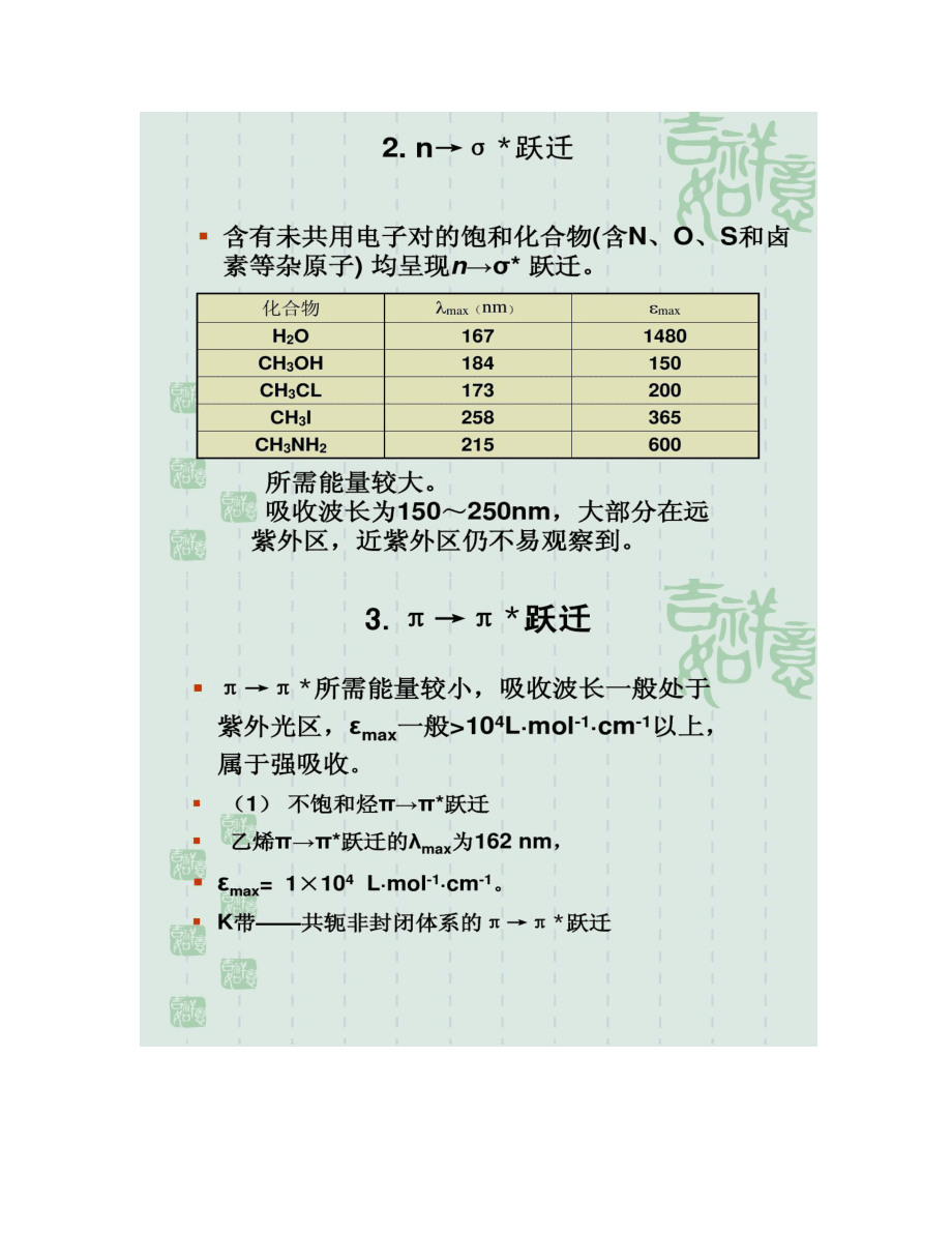 【图文】第三章紫外-可见吸收光谱法_第4页