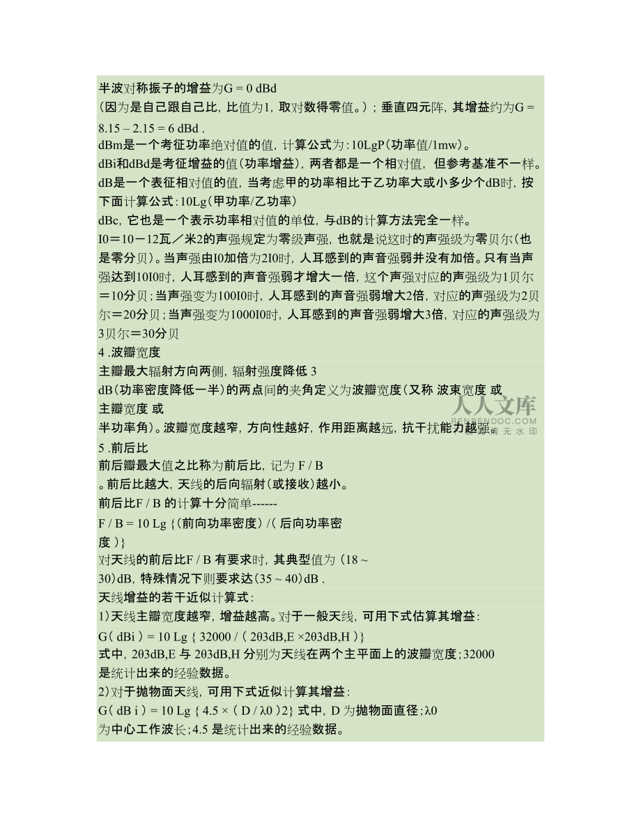 微波仿真論壇_天線的基礎(chǔ)知識(shí)_第2頁(yè)