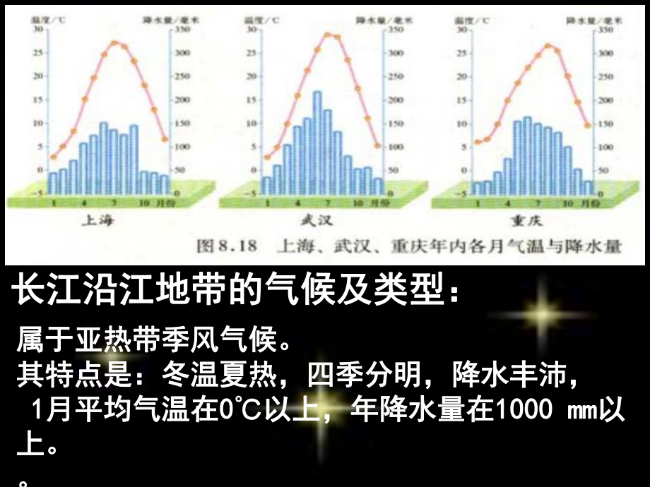 d1-4-12长江沿江地带_第5页