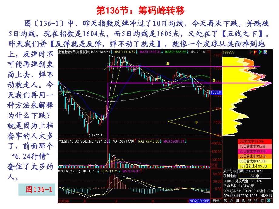 第136節:籌碼峰轉移ppt課件_第1頁