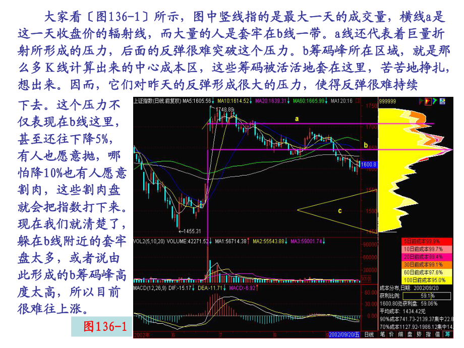 第136節:籌碼峰轉移ppt課件_第3頁