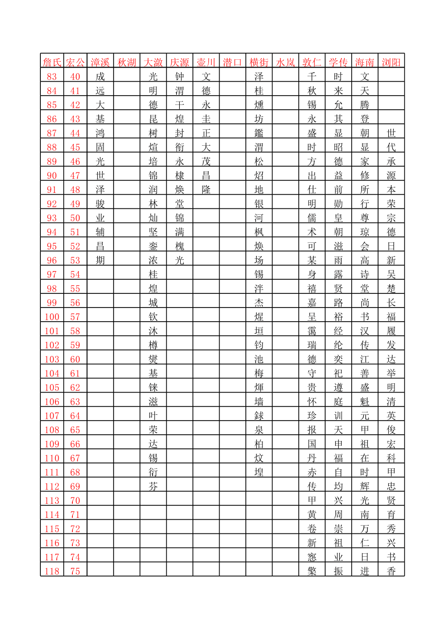 詹氏字辈一览表(詹德兴陆续更新中)_第5页