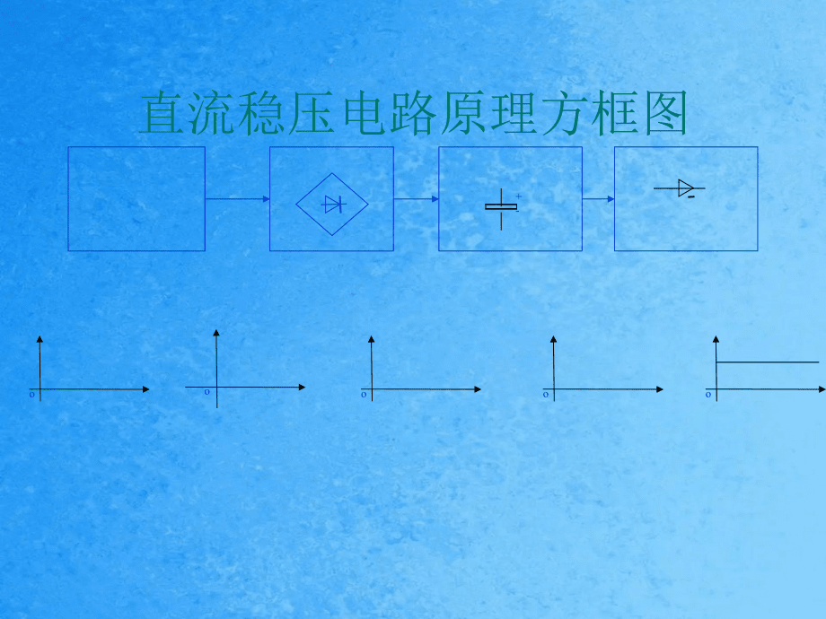 电子系统设计和实现ppt课件_第2页