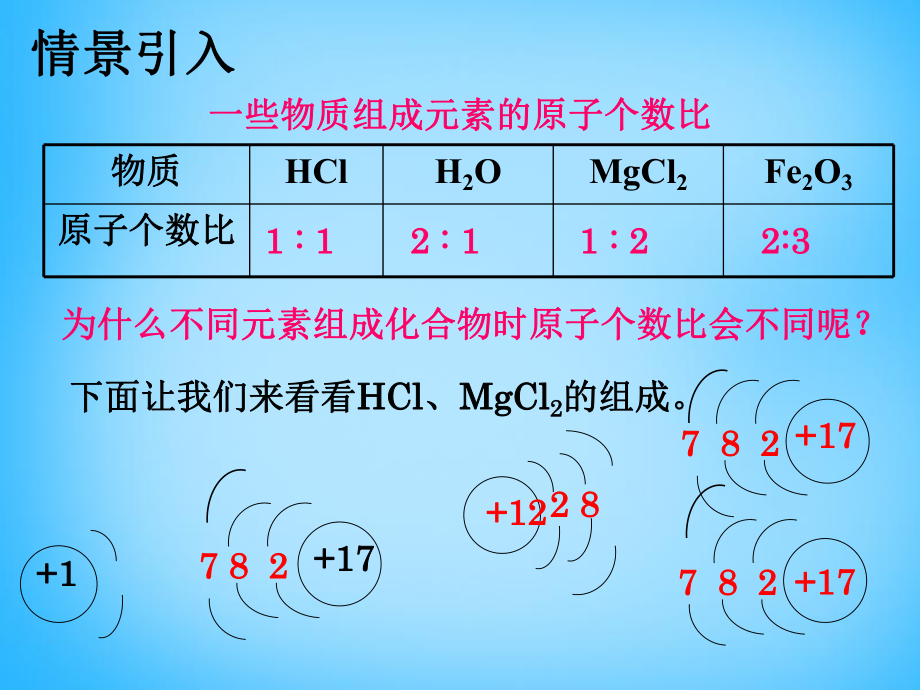 九年級(jí)化學(xué)上冊(cè)第4單元課題4化學(xué)式與化合價(jià)課件2(新版)新人教版_第3頁(yè)