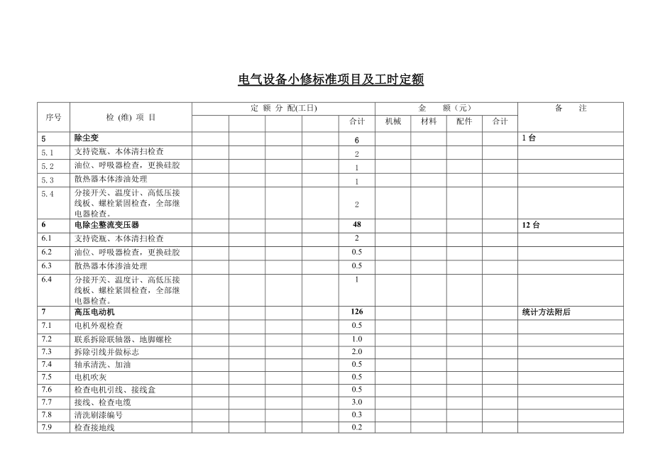 电气设备小修标准项目及工时定额_第5页