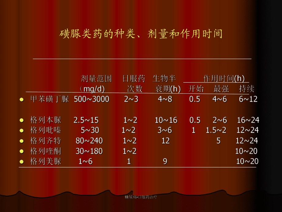 糖尿病-口服藥治療課件_第4頁