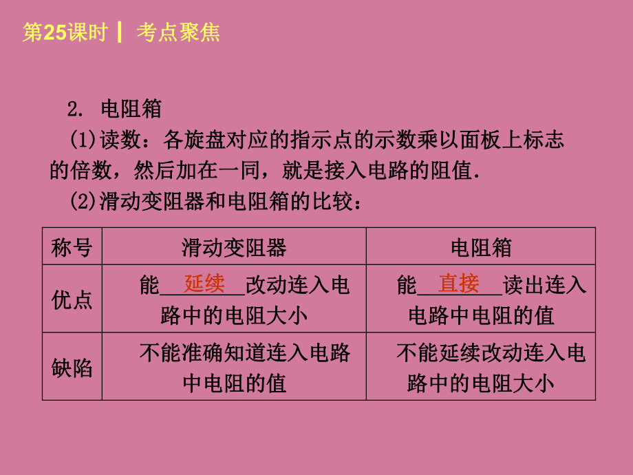 第25課時(shí)歐姆定律ppt課件_第5頁(yè)