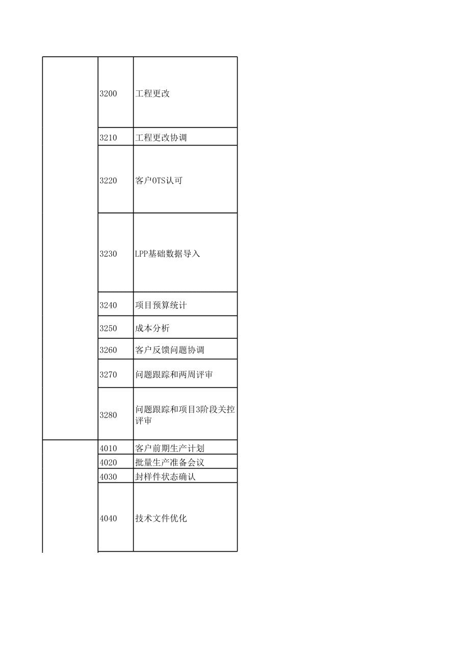 项目管理任务清单_第5页