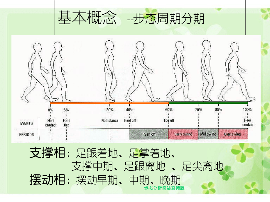 步態(tài)分析簡(jiǎn)潔直接版_第5頁