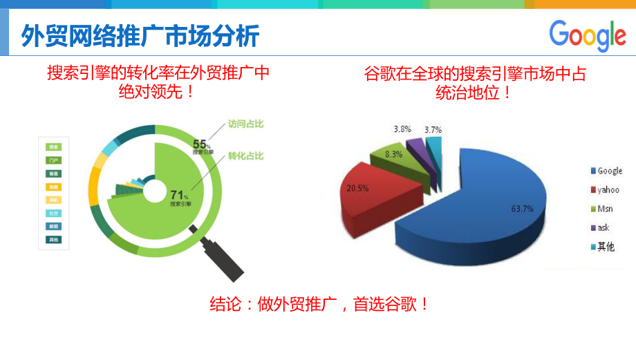 谷歌直通車產品介紹_第3頁