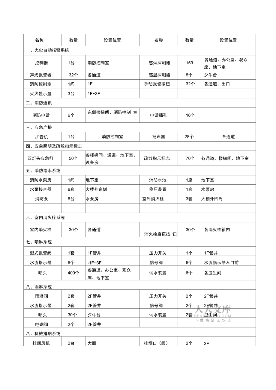 廣西玉柴工會(huì)消防設(shè)施維護(hù)保養(yǎng)技術(shù)協(xié)議-玉柴機(jī)器_第2頁(yè)