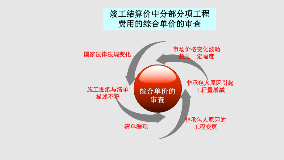 工程结算纠纷管理案例_第2页