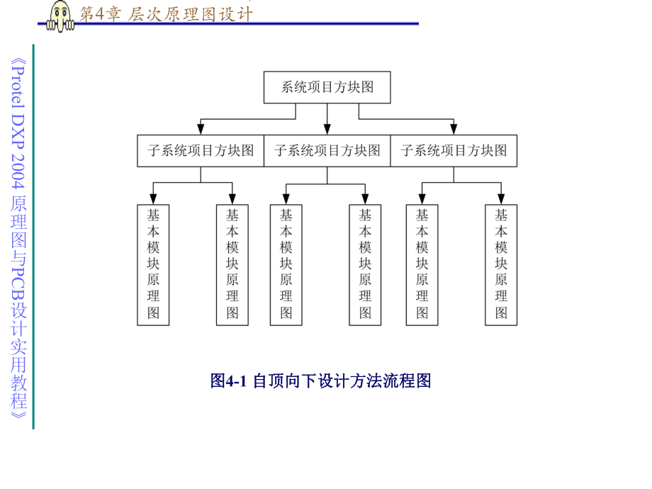 第4章 层次原理图设计_第4页