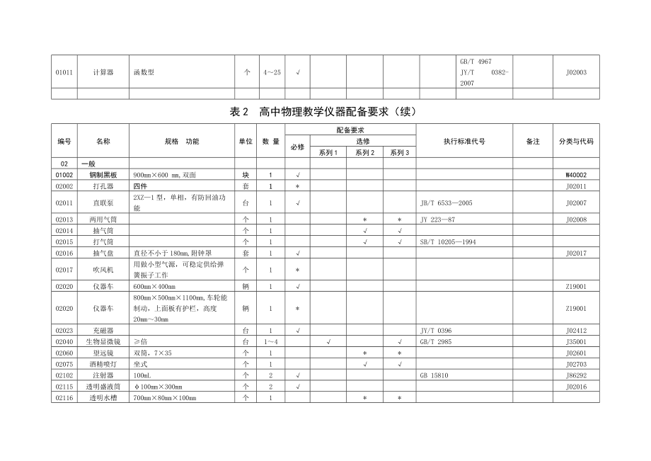 高中理科教学仪器配备标准附表doc_第5页