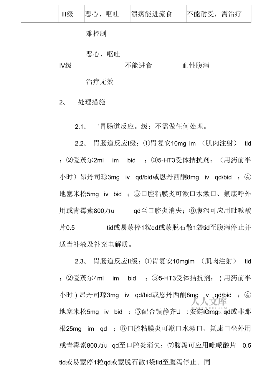 胃腸道不良反應(yīng)的應(yīng)急預(yù)案_第2頁