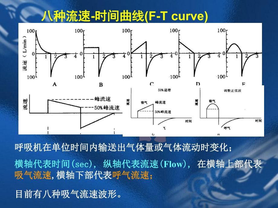 机械通气波形分析-上海一院_第4页
