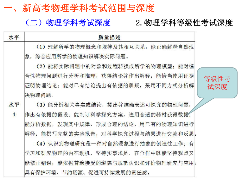 新高考背景下高中物理考試與教學_第5頁
