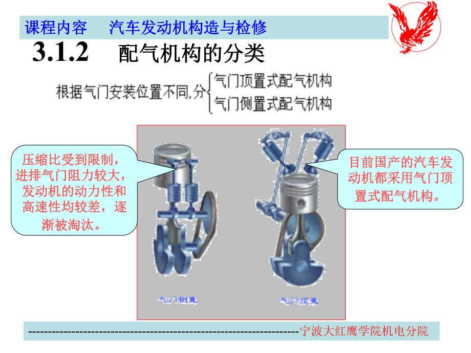 课题三配气机构_第5页