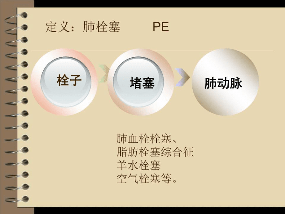 《肺血栓栓塞》PPT课件.ppt_第4页