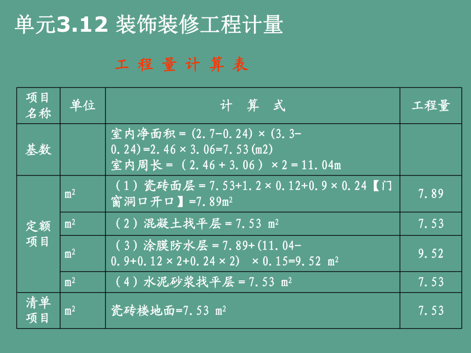 建筑工程計(jì)量和計(jì)價(jià)項(xiàng)目3.12裝飾裝修工程計(jì)量ppt課件_第5頁