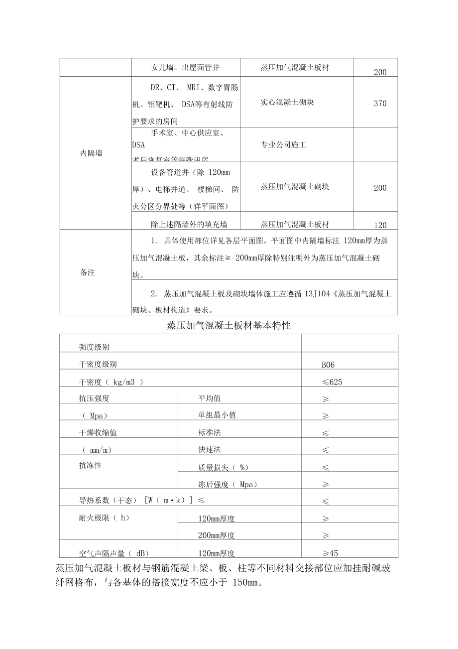 加氣混凝土板墻施工方案_第5頁